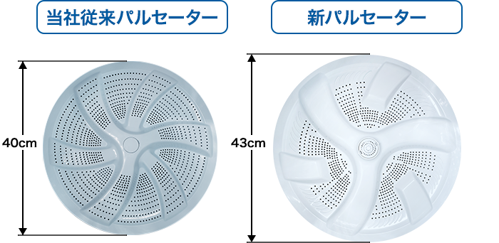 ざぶざぶザブーン水流プラスの洗浄イメージ